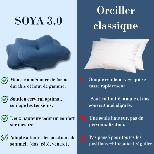 SOYA 3.0 nouvelle ère